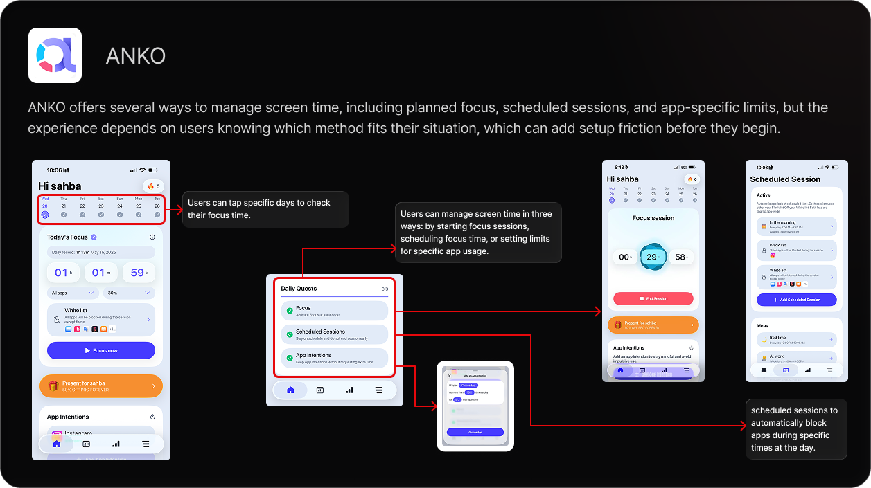 ANKO focus app interface
