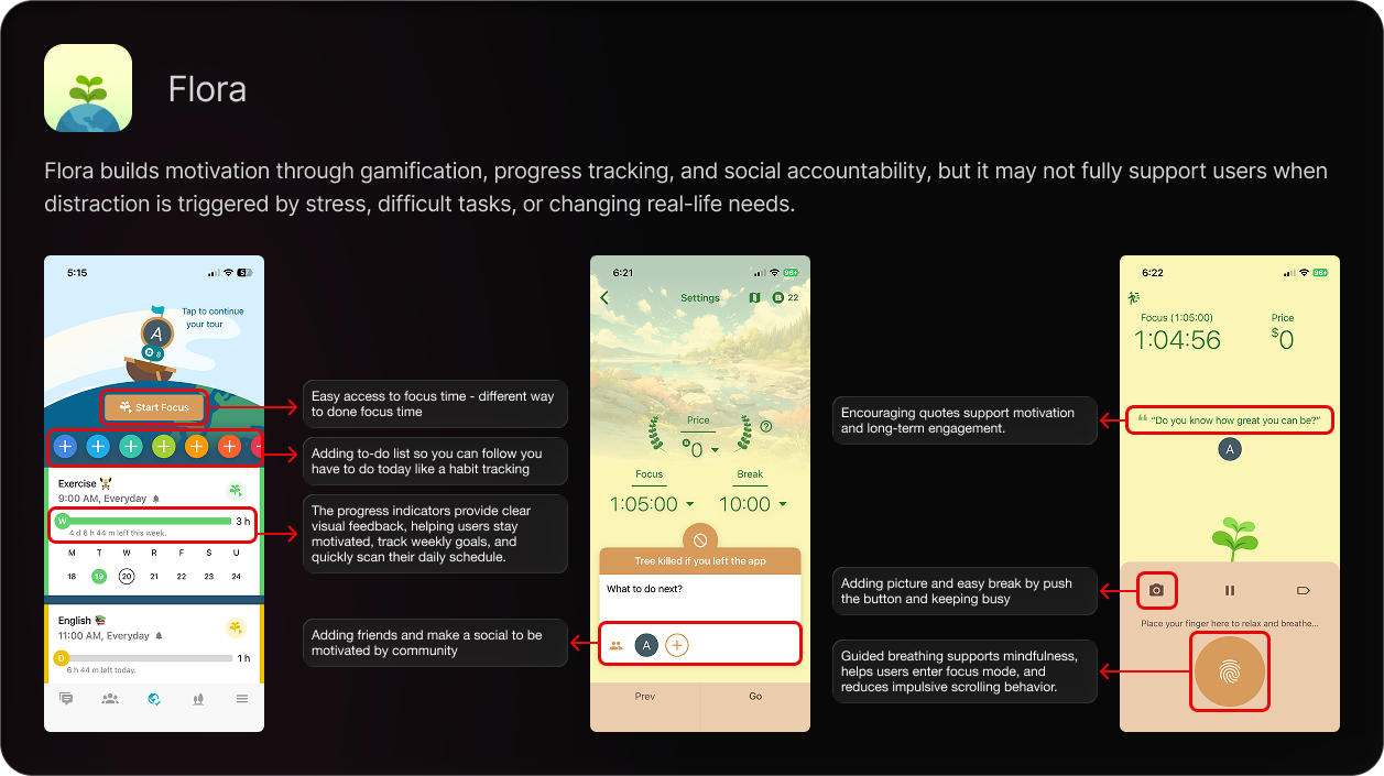 FLORA focus app interface