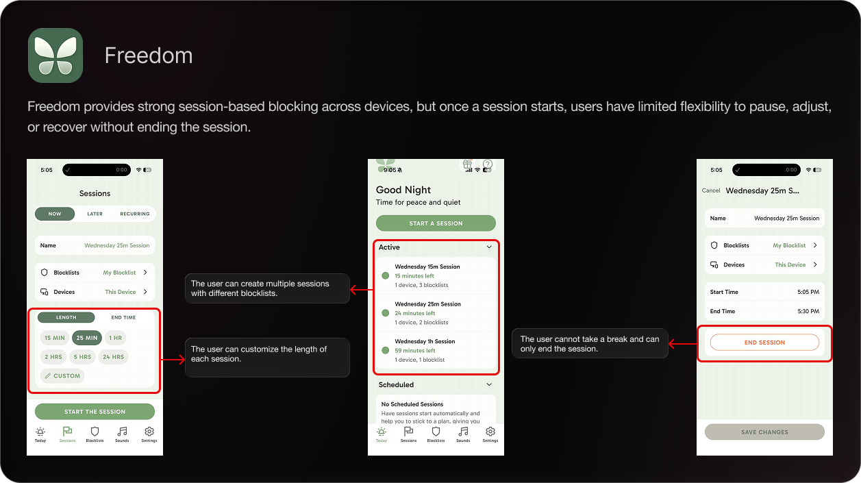 FREEDOM focus app interface