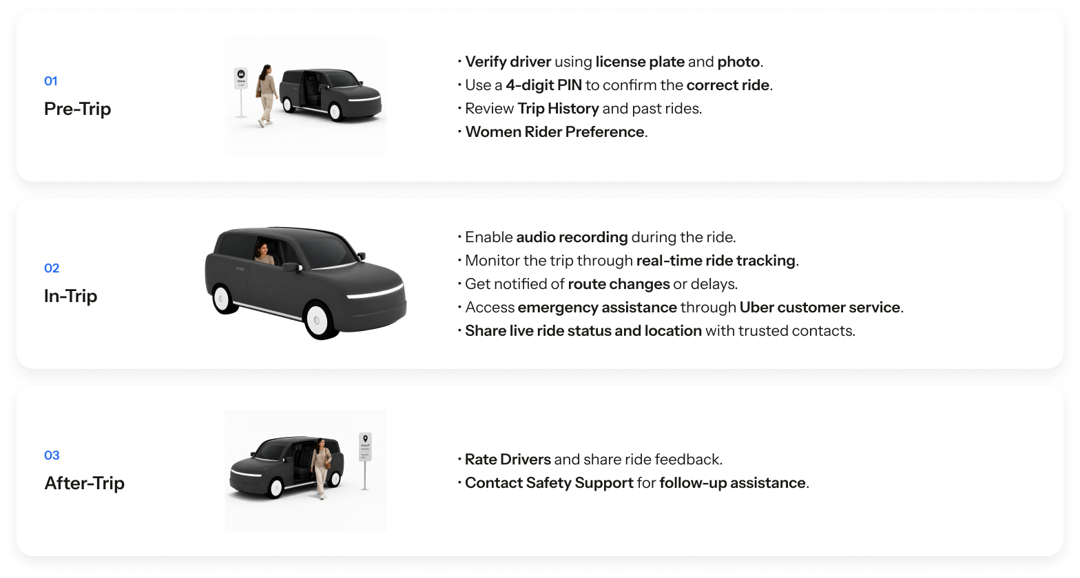 Current Uber safety tools mapped across pre-trip, in-trip, and after-trip stages