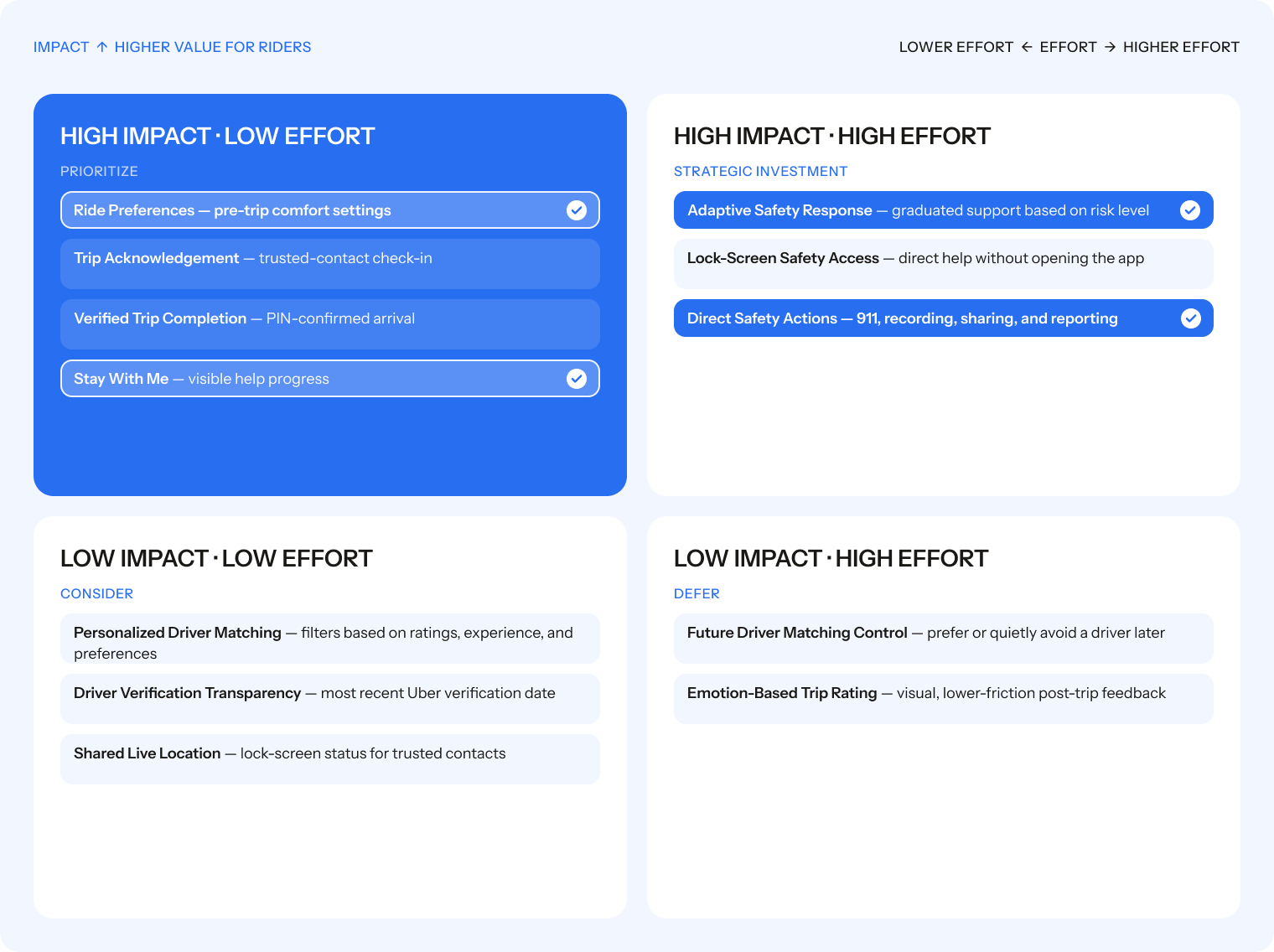 Effort-impact matrix prioritizing safety concepts