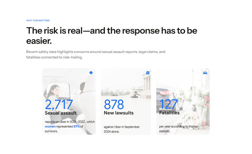 The risk is real—and the response has to be easier. Safety statistics show 2,717 sexual-assault reports, 878 new lawsuits, and 127 fatalities.