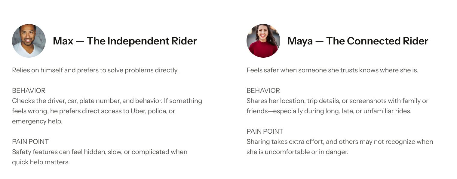 Comparison of Max, an independent rider, and Maya, a connected rider
